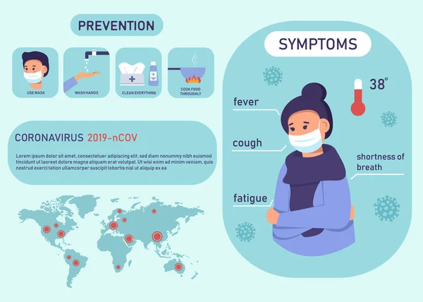 Corona Virus 2019 Symptomy Prevence Infografika 2019 Ncov Případy Celém — Stockový vektor