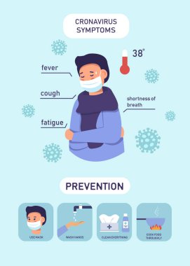 Tıbbi bilgi koronavirüsü: semptomlar, risk faktörleri, önleme. 2019-NCoV. Koronavirüsün belirtileri: ateş, nefes darlığı, öksürük vektörü çizimi