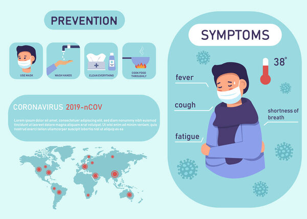 Coronavirus infographics vector. Infected woman illustration. CoV-2019 prevention, coronavirus symptoms and complications. Icons of fever, chill, sinusitis, diarrhea are shown.