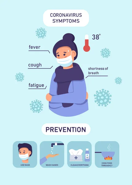 Coronavirus Infografik Vorlage Mit Prävention Symptomen Coronavirus China Neuartiges Coronavirus — Stockvektor