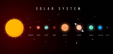 Siyah arka planda Güneş Sistemi 'nin yaratıcı temsili. Uzaydaki gök cisimleri. Astronomik cisimler ve galakside güneş. Eğitim ağı, bayrak, poster için düz stil kozmik tasarım