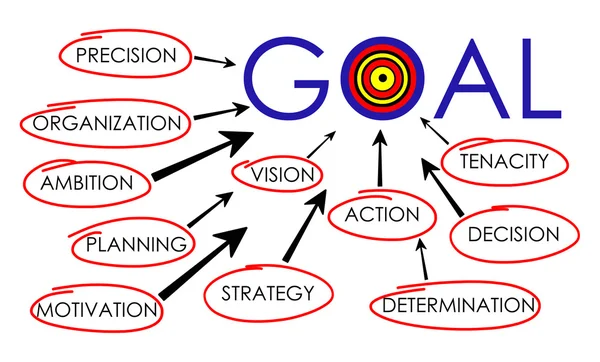 Goal concept on white background — Stock Photo, Image
