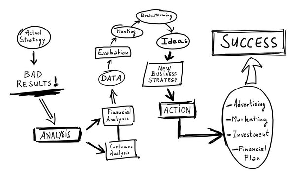 Концепция улучшения бизнес-стратегии на белом фоне
