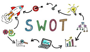 Swot kavramı
