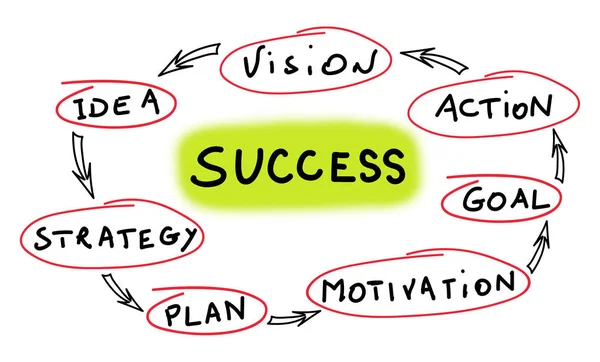 Success concept on white background — Stock Photo, Image