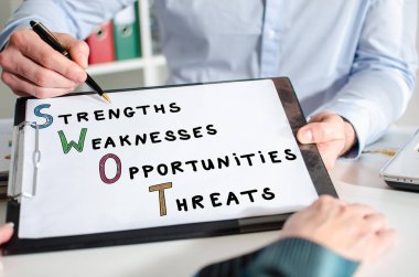 SWOT kavramı üzerinde bir Pano
