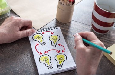 Beyin fırtınası konsepti üzerine bir not defteri