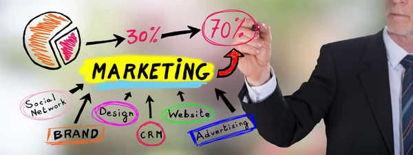 Marketing concept drawn by a businessman — Stock Photo, Image