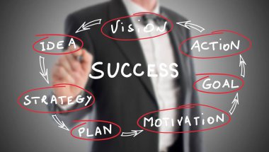 Bir iş adamı tarafından çizilen başarı kavramı