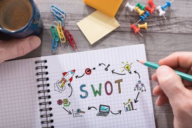 SWOT konsepti üzerine bir not defteri