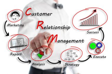 Bir adam tarafından gösterilen Crm kavramı