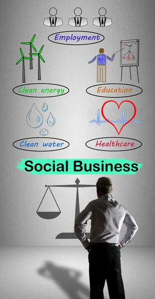 Social business concept watched by a businessman