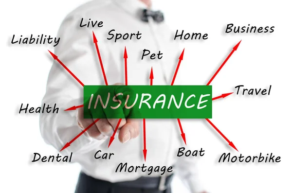 Insurance concept shown by a man — Stock Photo, Image