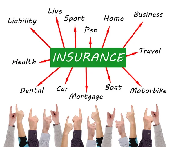 Insurance concept pointed by several fingers — Stock Photo, Image