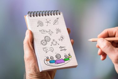 Girişimcilik kavramı üzerinde bir not defteri