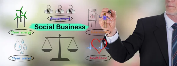 Social business concept drawn by a businessman