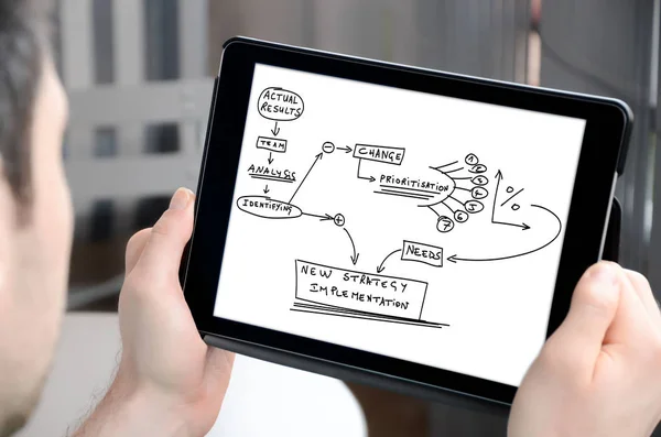 태블릿 비즈니스 변화 개념 — 스톡 사진