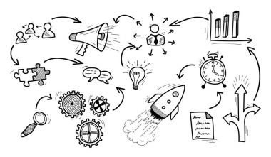 iş stratejisi kavramı