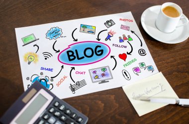 Bir kağıt üzerinde blog kavramı