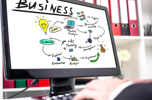 Business strategy concept on a computer screen — Stock Photo, Image