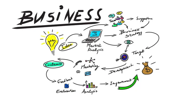 Concepto de estrategia empresarial —  Fotos de Stock