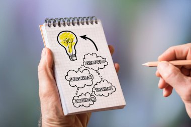 İş fikir kavramı üzerinde bir not defteri