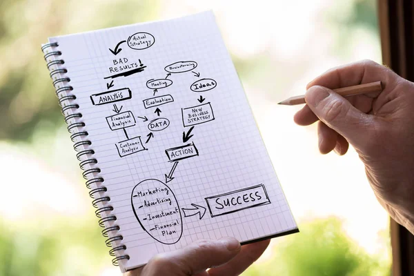 Concepto de mejora de la estrategia empresarial en un bloc de notas — Foto de Stock