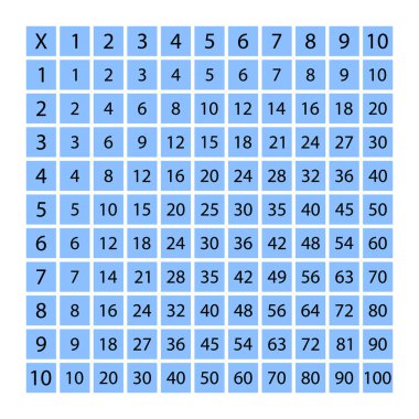 Mavi çarpım tablosu, ilkokul öğrencileri için eğitici materyal olarak 1 ile 10 arasında bir kare içinde - Eps 10 vektör ve illüstrasyon