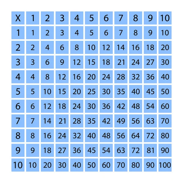 Tabla Azul Multiplicación Cuadrado Entre Como Material Educativo Para Estudiantes — Archivo Imágenes Vectoriales
