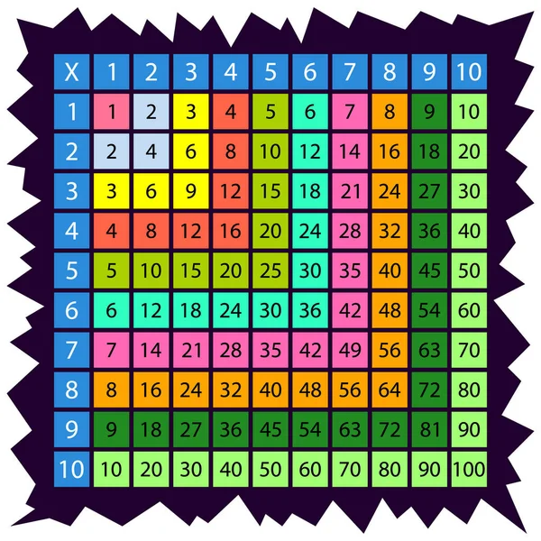 Tabla Multiplicación Colorida Cuadrado Entre Como Material Educativo Para Estudiantes — Archivo Imágenes Vectoriales