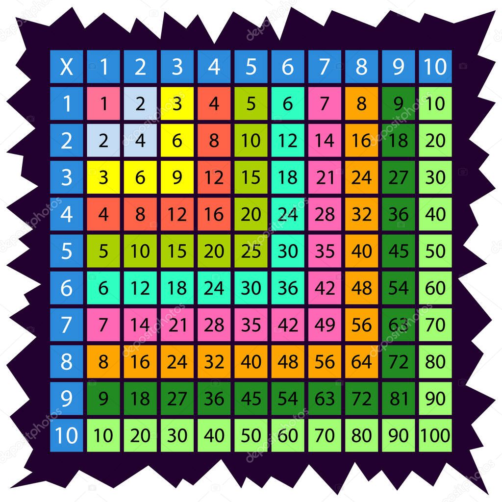 Colorful multiplication table in square between 1 to 10 as educational material for primary school level students - Eps 10 vector and illustration