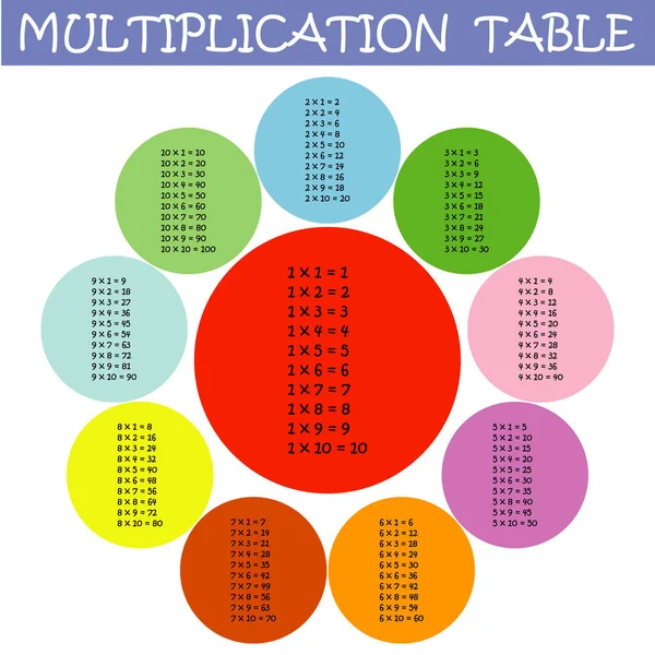 Tabla Multiplicación Colorida Entre Forma Pétalos Flores Como Material Educativo — Archivo Imágenes Vectoriales