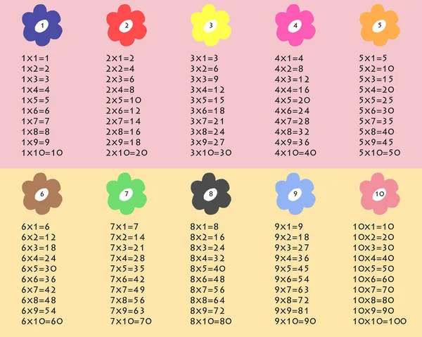 小学校レベルの生徒のための教材として 1から10までのシンプルでカラフルな乗法表 各列にはカラフルな花があります Eps 10ベクトルとイラスト — ストックベクタ