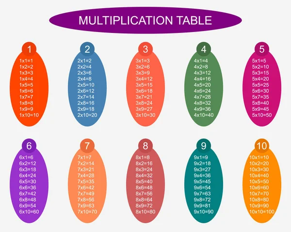 Tabla Multiplicación Forma Huevo Simple Colorida Entre Como Material Educativo — Archivo Imágenes Vectoriales