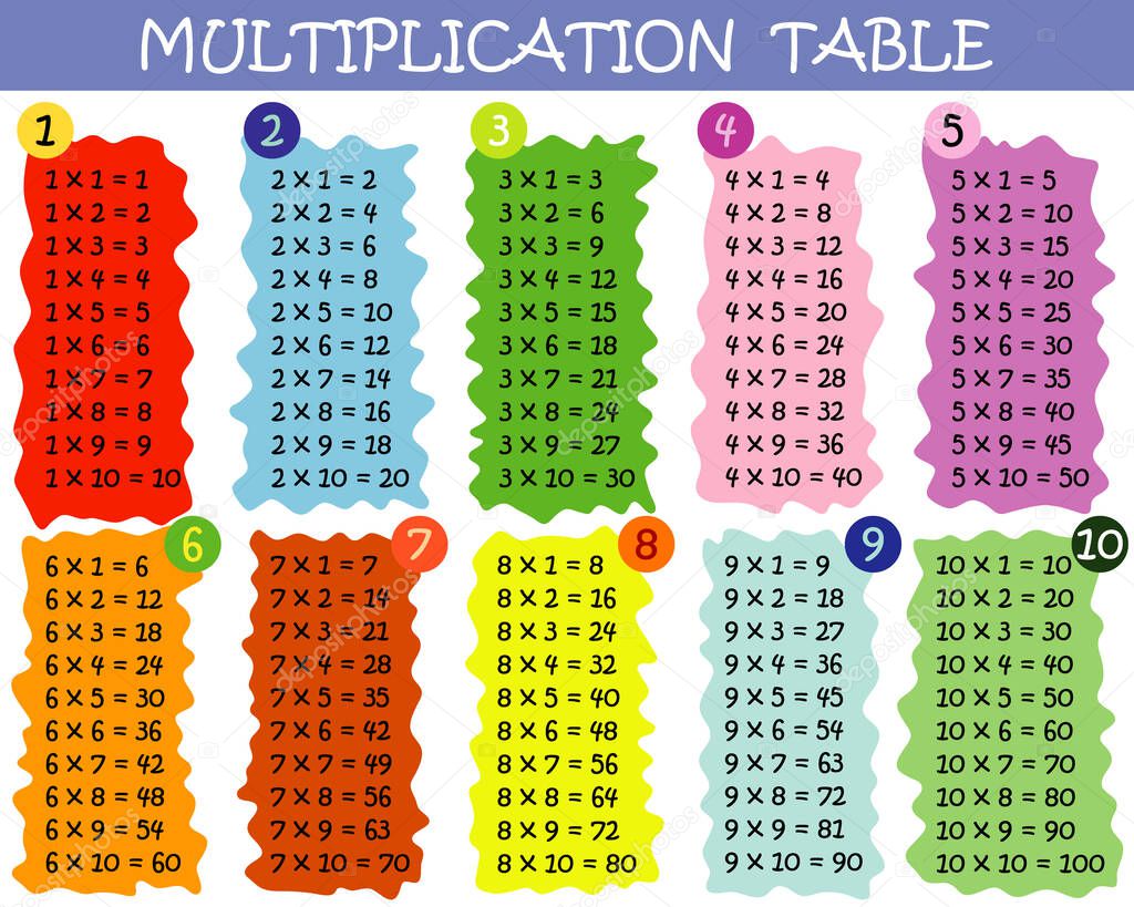 Colorful multiplication table with round edges between 1 to 10 as educational material for primary school level students - Eps 10 vector and illustration