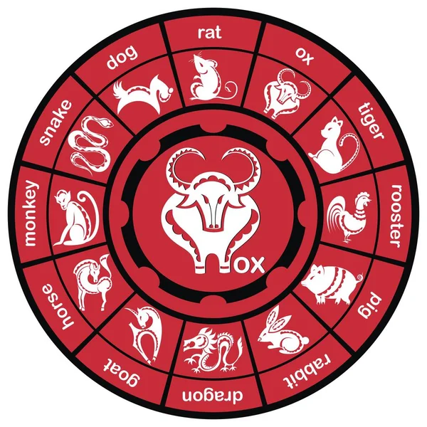 Chinese Zodiac Wheel Twelve Animals 2021 — Stock Vector