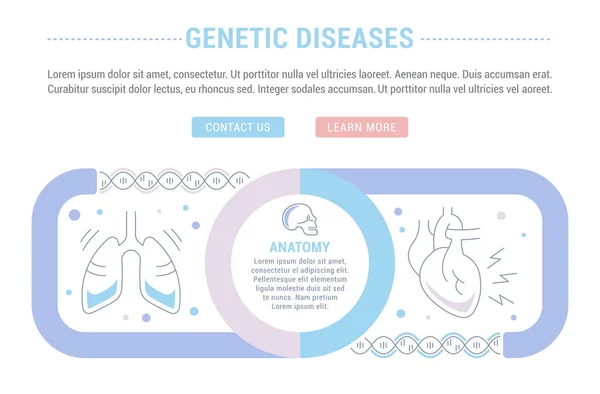 Illustration Linéaire Des Maladies Génétiques Concept Pour Bannières Web Matériaux — Image vectorielle