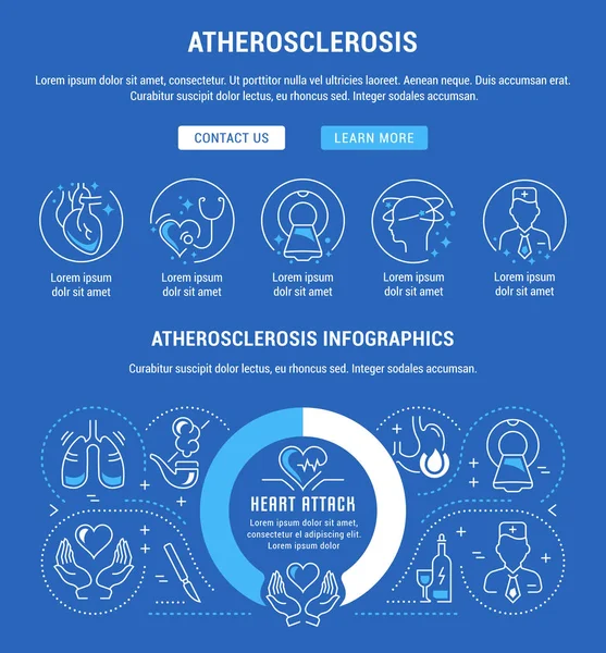 Ilustración Lineal Aterosclerosis Concepto Para Banners Web Materiales Impresos Plantilla — Vector de stock