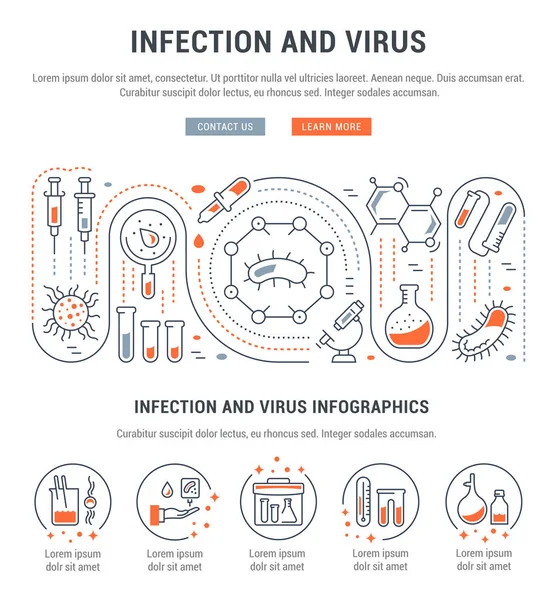 Página Web Banner y Landing Page de Infección y Virus . — Vector de stock