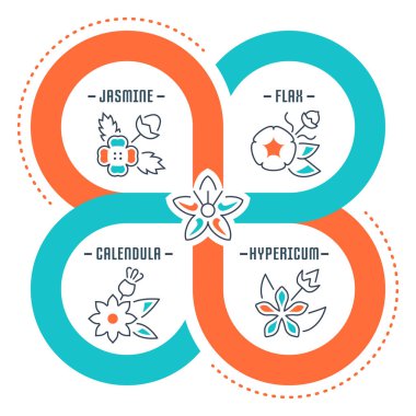 Web sitesi Banner ve açılış sayfası otlar.