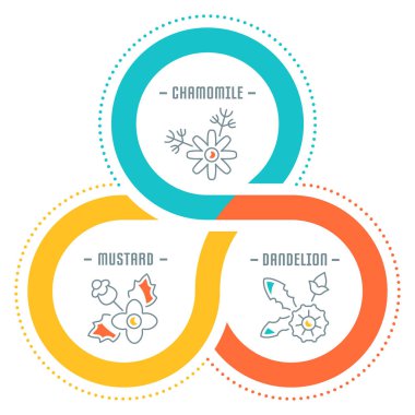 Web sitesi Banner ve açılış sayfası otlar.