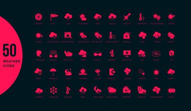 Hava Simgelerinin Basit Simgeleri