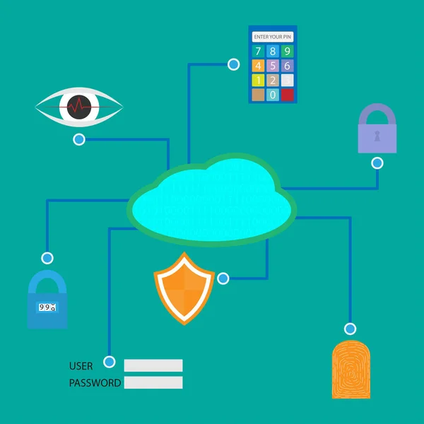 Cloud computing veiligheid symbool — Stockvector