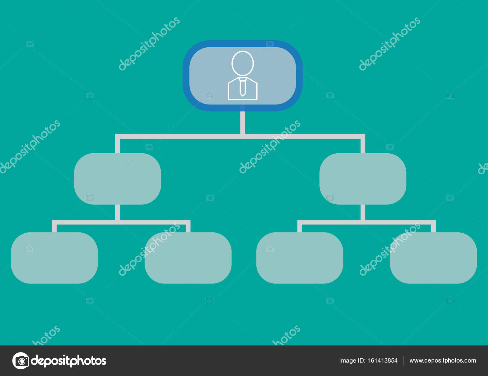 Talent Acquisition Organizational Chart