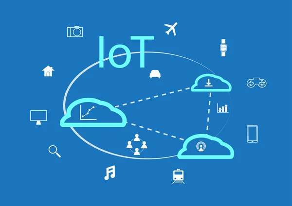 IoT - Internet de las cosas Antecedentes Gráficos Vectoriales