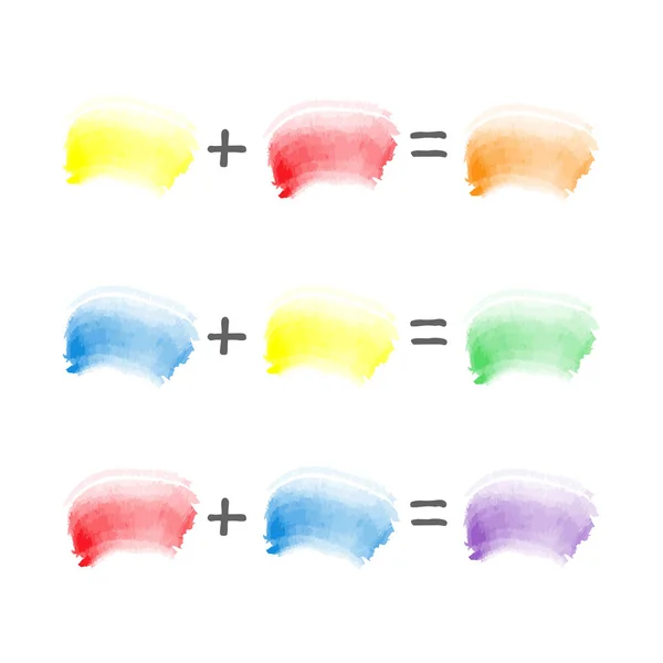 Vecteur aquarelle coups de pinceau échantillonneur - théorie des couleurs - combinaison rouge, bleu et jaune - mélange des nuances primaires et secondaires — Image vectorielle