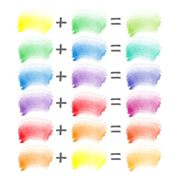 Vecteur aquarelle coups de pinceau échantillonneur - théorie des couleurs - combinaison rouge, bleu et jaune - mélange secondaire aux nuances tertiaires — Image vectorielle