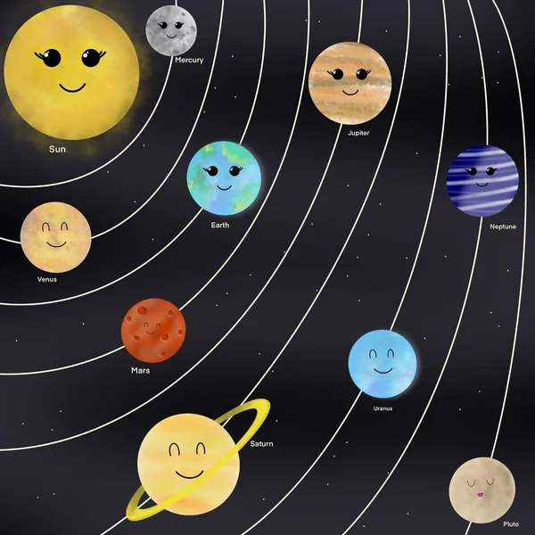 有行星名称的太阳系 宇宙的行星 海王星 冥王星 天王星 空间物体的说明 小行星 银河系 阿斯特洛太阳系 儿童天文学 — 图库照片