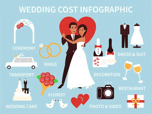 Hochzeit kostet Infografiken. Finanzplan für Zeremonie und Dekoration. flache Vektorabbildung — Stockvektor