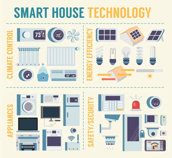 Smart house technology — Stock Vector